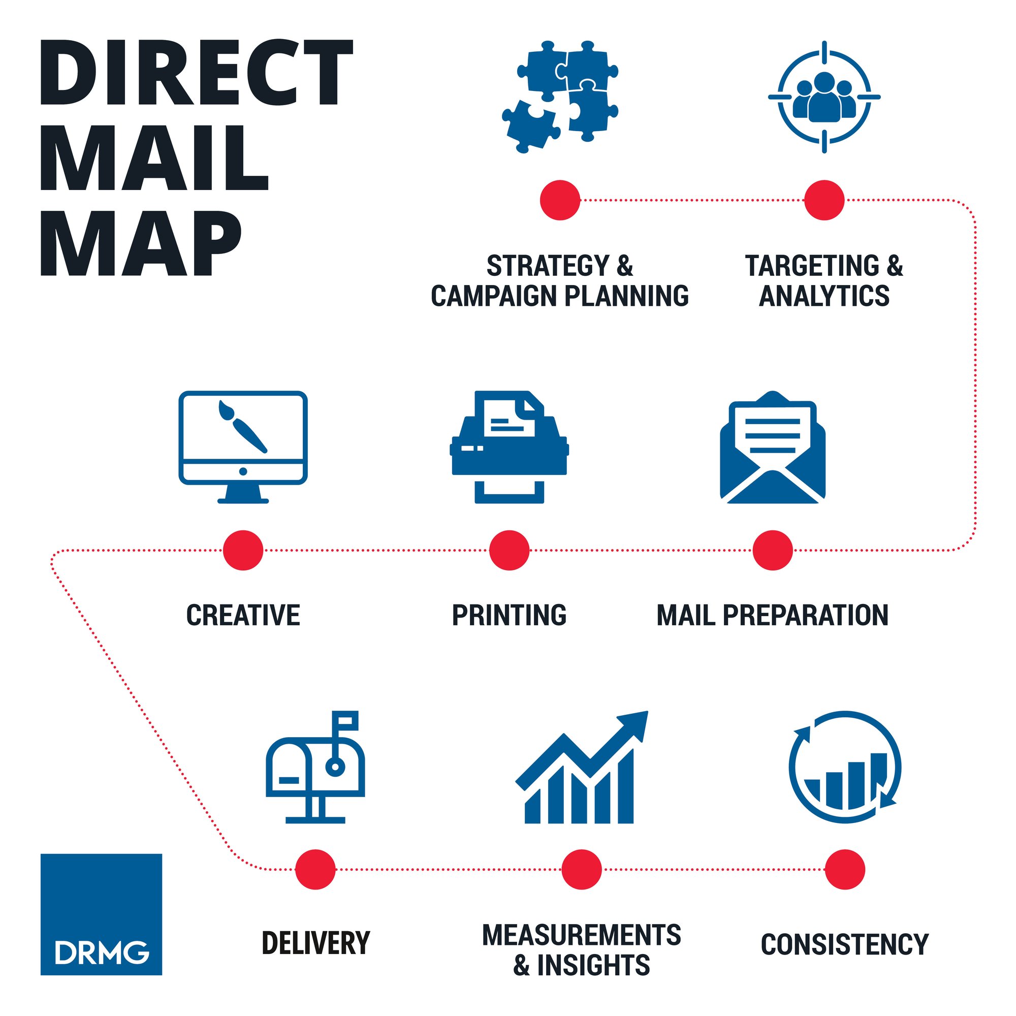 DRMG-Direct-Mail-Map-1200x1200-01
